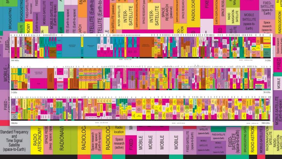 Here’s what our crazy radio spectrum looks like, in all its hidden beauty