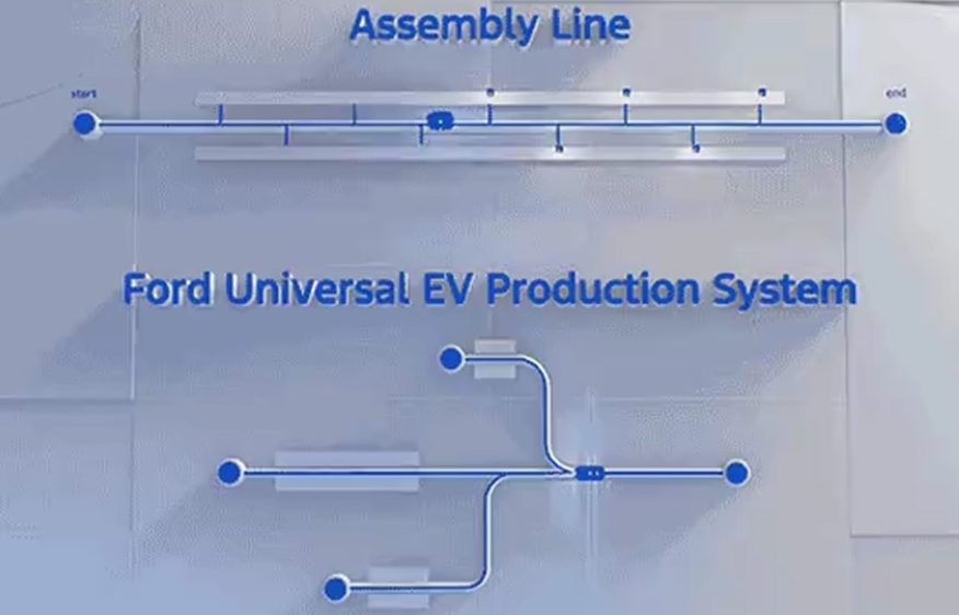 Ford is reinventing the assembly line to make more affordable EVs, starting with a $30,000 electric truck Ford is reinventing the assembly line to make more affordable EVs, starting with a $30,000 electric truck